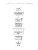 SEAMLESS DATA MIGRATION ACROSS DATABASES diagram and image