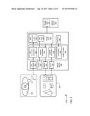 IMAGE STORAGE AND RETRIEVAL BASED ON EYE MOVEMENTS diagram and image