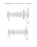 IMAGE STORAGE AND RETRIEVAL BASED ON EYE MOVEMENTS diagram and image