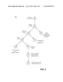 REGRESSION TESTING OF SQL EXECUTION PLANS FOR SQL STATEMENTS diagram and image