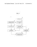 DOCUMENT CLASSIFICATION DEVICE, DOCUMENT CLASSIFICATION METHOD, AND     COMPUTER READABLE MEDIUM diagram and image