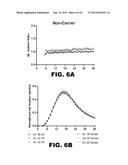 METHODS OF DIAGNOSING AMYLOID PATHOLOGIES USING ANALYSIS OF AMYLOID-BETA     ENRICHMENT KINETICS diagram and image