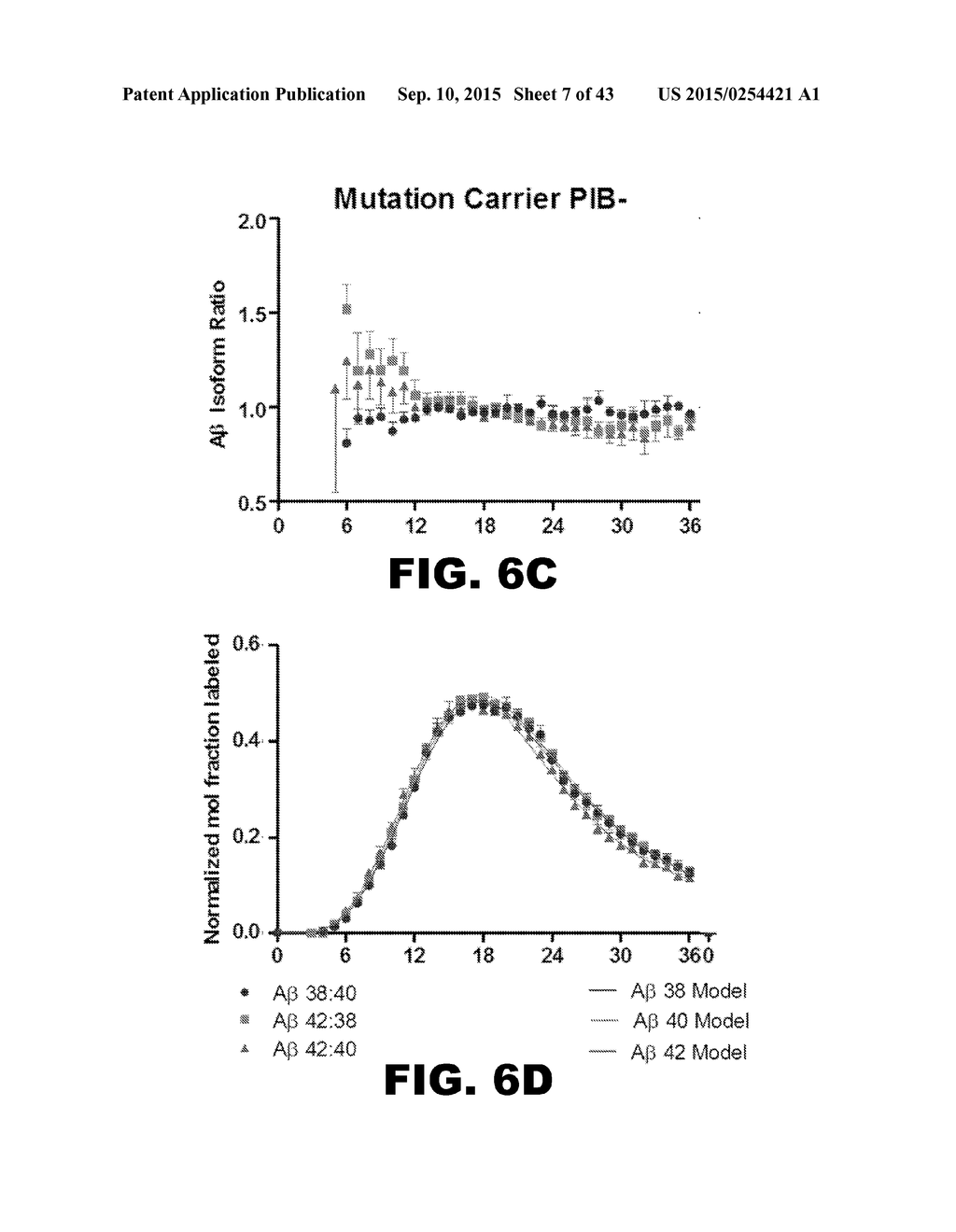 METHODS OF DIAGNOSING AMYLOID PATHOLOGIES USING ANALYSIS OF AMYLOID-BETA     ENRICHMENT KINETICS - diagram, schematic, and image 08