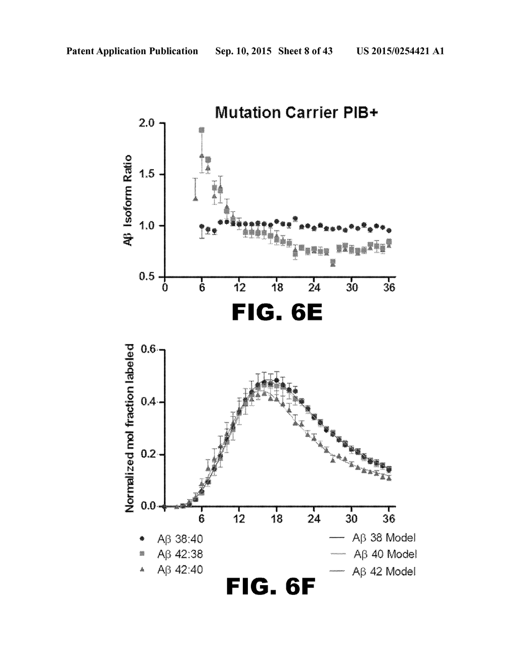 METHODS OF DIAGNOSING AMYLOID PATHOLOGIES USING ANALYSIS OF AMYLOID-BETA     ENRICHMENT KINETICS - diagram, schematic, and image 09