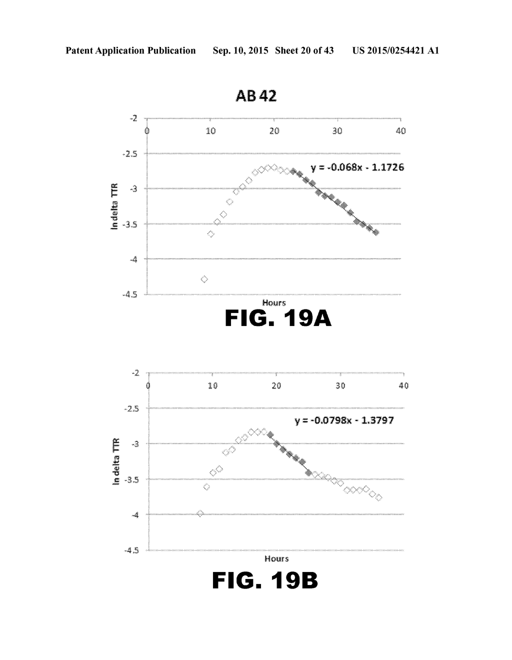 METHODS OF DIAGNOSING AMYLOID PATHOLOGIES USING ANALYSIS OF AMYLOID-BETA     ENRICHMENT KINETICS - diagram, schematic, and image 21