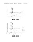 METHODS OF DIAGNOSING AMYLOID PATHOLOGIES USING ANALYSIS OF AMYLOID-BETA     ENRICHMENT KINETICS diagram and image