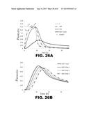 METHODS OF DIAGNOSING AMYLOID PATHOLOGIES USING ANALYSIS OF AMYLOID-BETA     ENRICHMENT KINETICS diagram and image