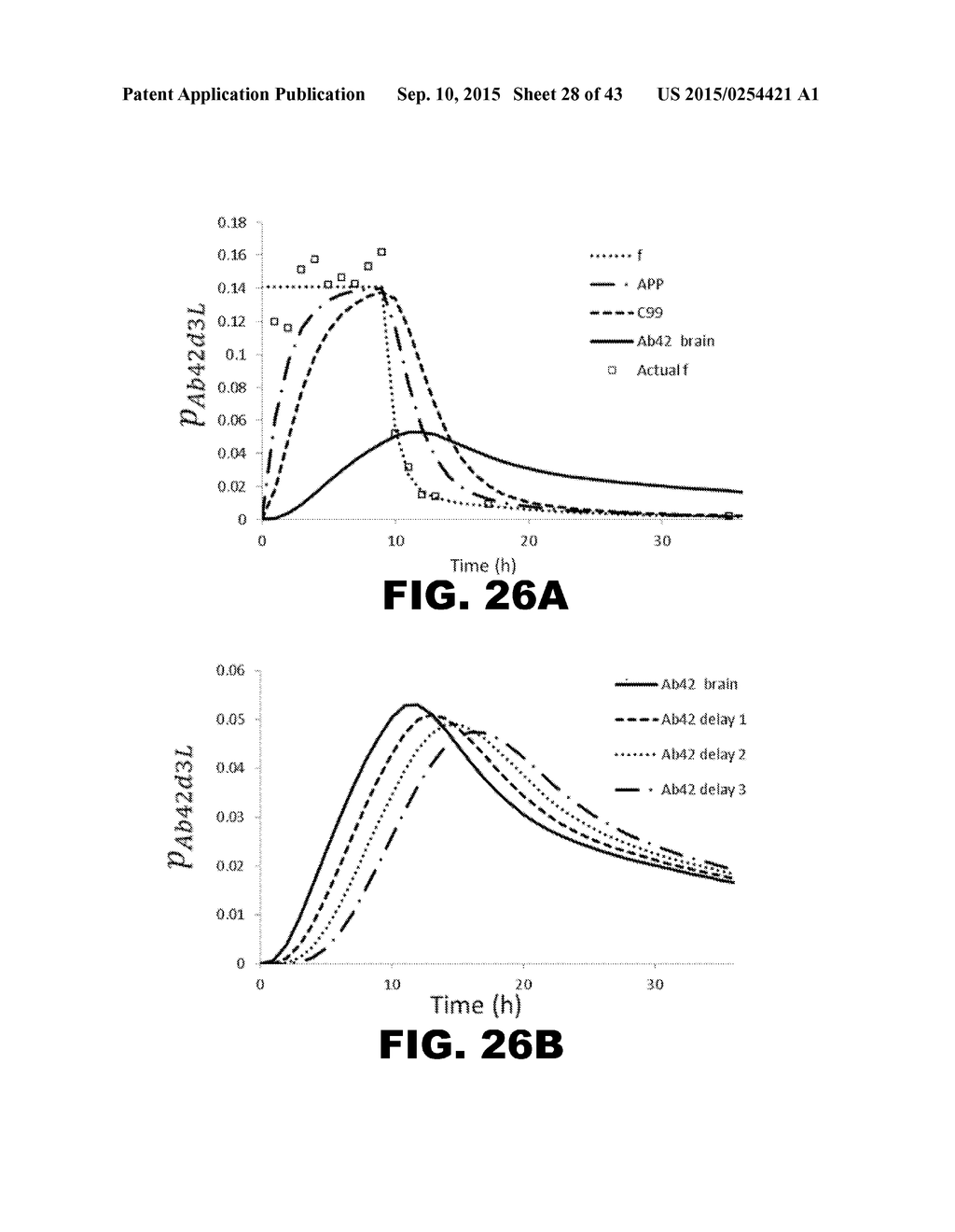 METHODS OF DIAGNOSING AMYLOID PATHOLOGIES USING ANALYSIS OF AMYLOID-BETA     ENRICHMENT KINETICS - diagram, schematic, and image 29