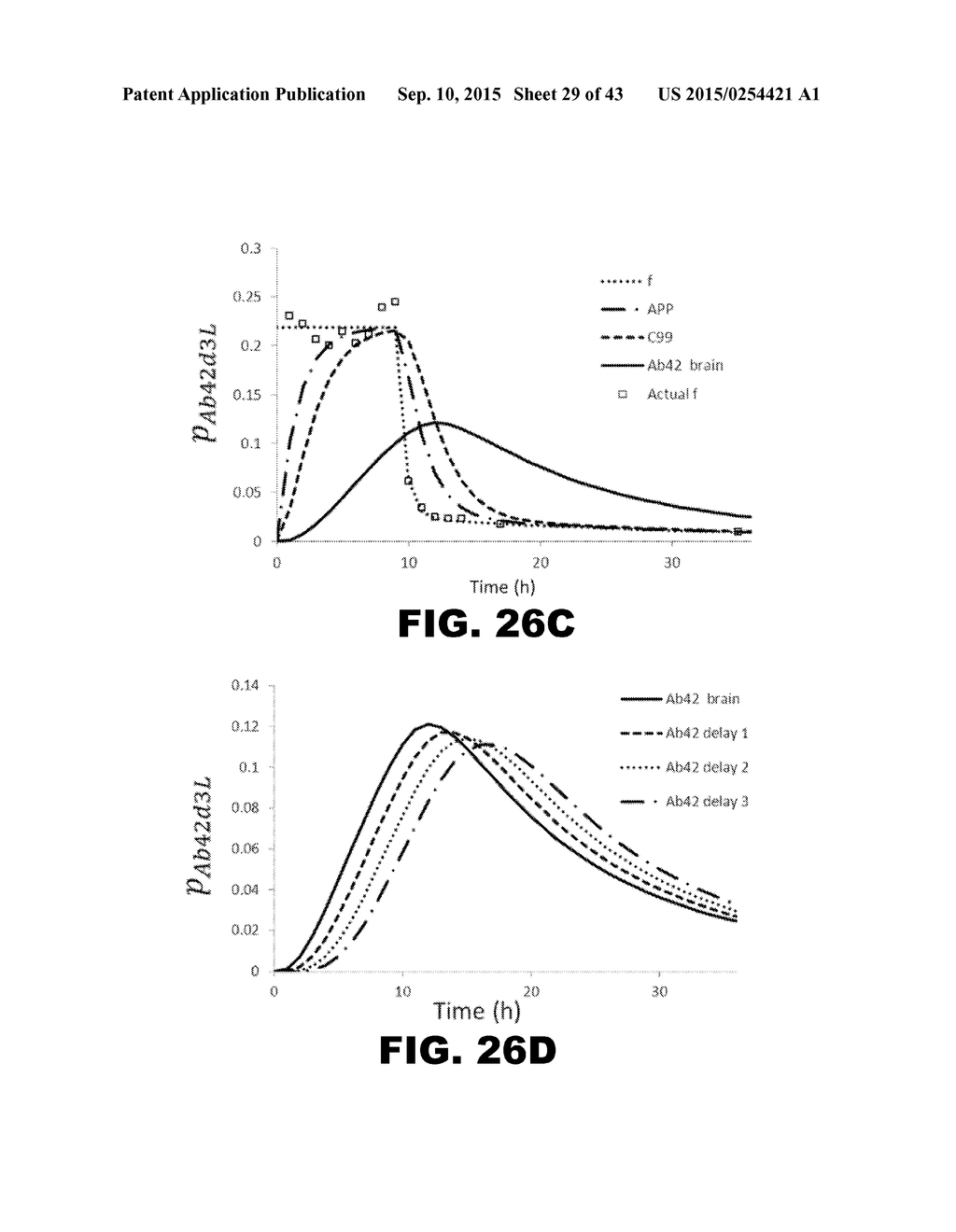 METHODS OF DIAGNOSING AMYLOID PATHOLOGIES USING ANALYSIS OF AMYLOID-BETA     ENRICHMENT KINETICS - diagram, schematic, and image 30