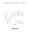 METHODS OF DIAGNOSING AMYLOID PATHOLOGIES USING ANALYSIS OF AMYLOID-BETA     ENRICHMENT KINETICS diagram and image