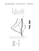 METHODS OF DIAGNOSING AMYLOID PATHOLOGIES USING ANALYSIS OF AMYLOID-BETA     ENRICHMENT KINETICS diagram and image