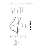 METHODS OF DIAGNOSING AMYLOID PATHOLOGIES USING ANALYSIS OF AMYLOID-BETA     ENRICHMENT KINETICS diagram and image