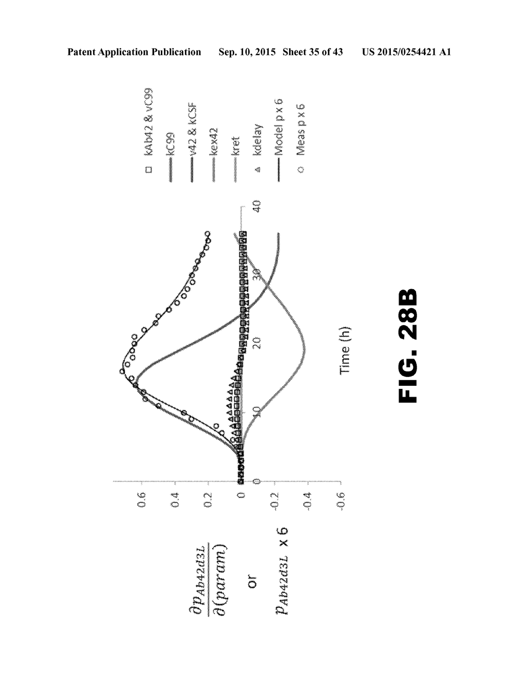 METHODS OF DIAGNOSING AMYLOID PATHOLOGIES USING ANALYSIS OF AMYLOID-BETA     ENRICHMENT KINETICS - diagram, schematic, and image 36