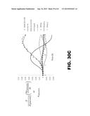 METHODS OF DIAGNOSING AMYLOID PATHOLOGIES USING ANALYSIS OF AMYLOID-BETA     ENRICHMENT KINETICS diagram and image