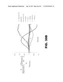 METHODS OF DIAGNOSING AMYLOID PATHOLOGIES USING ANALYSIS OF AMYLOID-BETA     ENRICHMENT KINETICS diagram and image