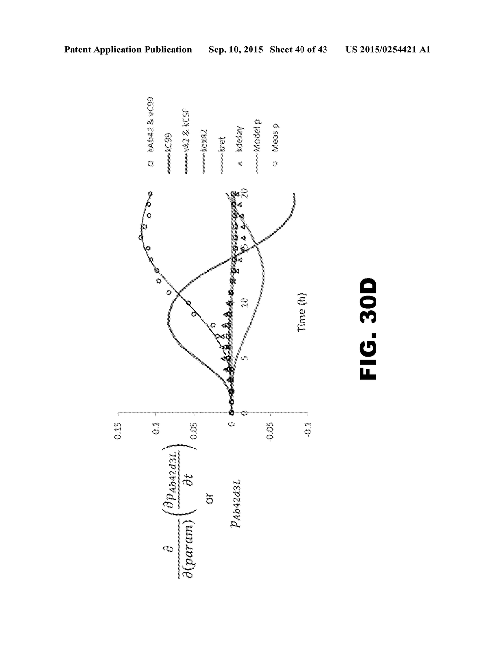 METHODS OF DIAGNOSING AMYLOID PATHOLOGIES USING ANALYSIS OF AMYLOID-BETA     ENRICHMENT KINETICS - diagram, schematic, and image 41