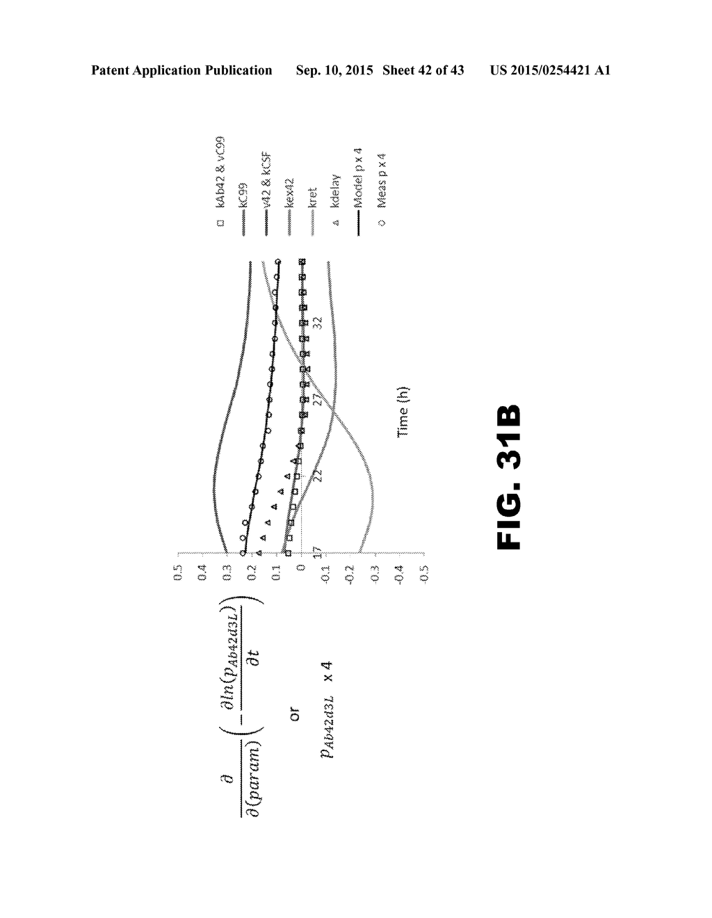 METHODS OF DIAGNOSING AMYLOID PATHOLOGIES USING ANALYSIS OF AMYLOID-BETA     ENRICHMENT KINETICS - diagram, schematic, and image 43