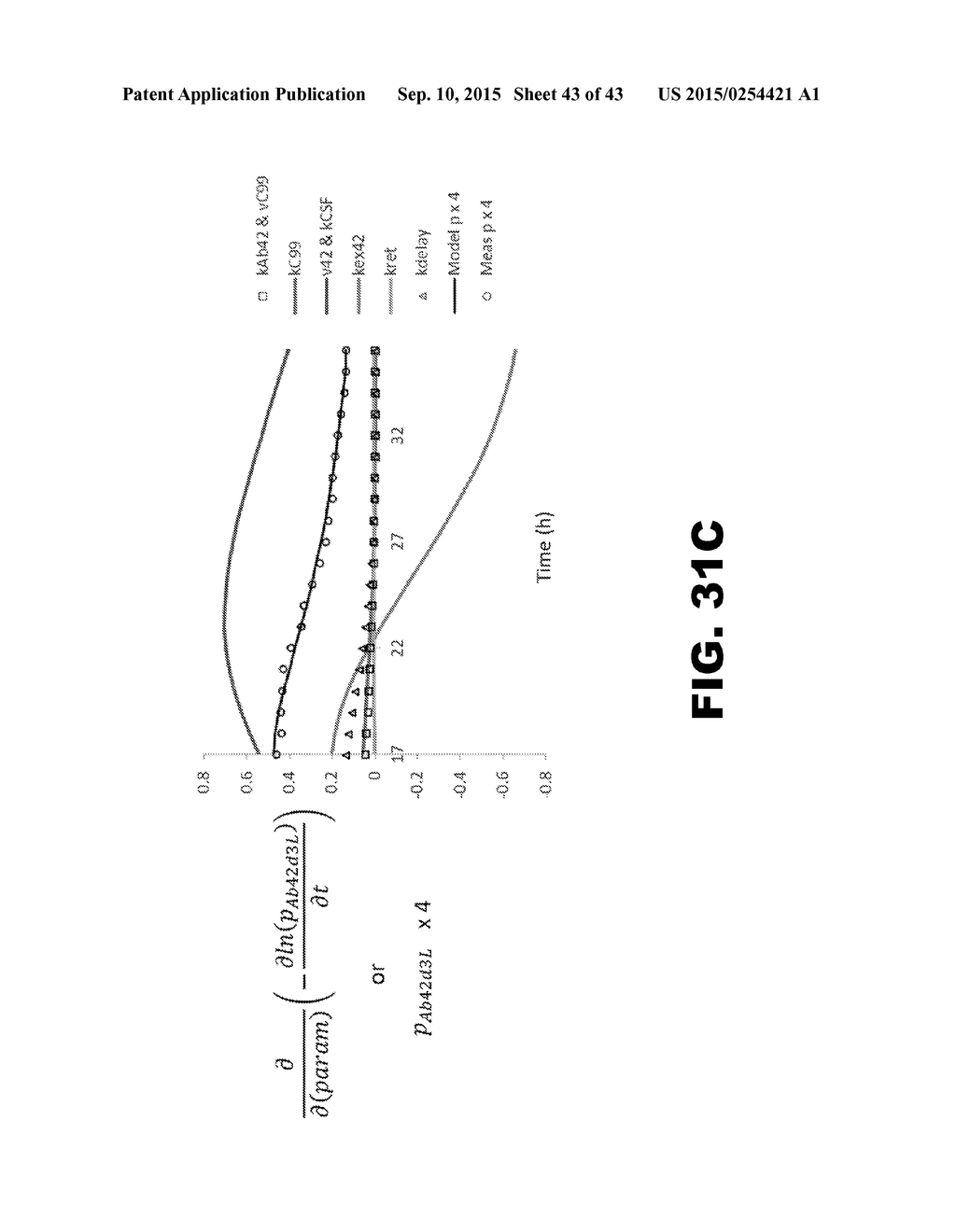 METHODS OF DIAGNOSING AMYLOID PATHOLOGIES USING ANALYSIS OF AMYLOID-BETA     ENRICHMENT KINETICS - diagram, schematic, and image 44