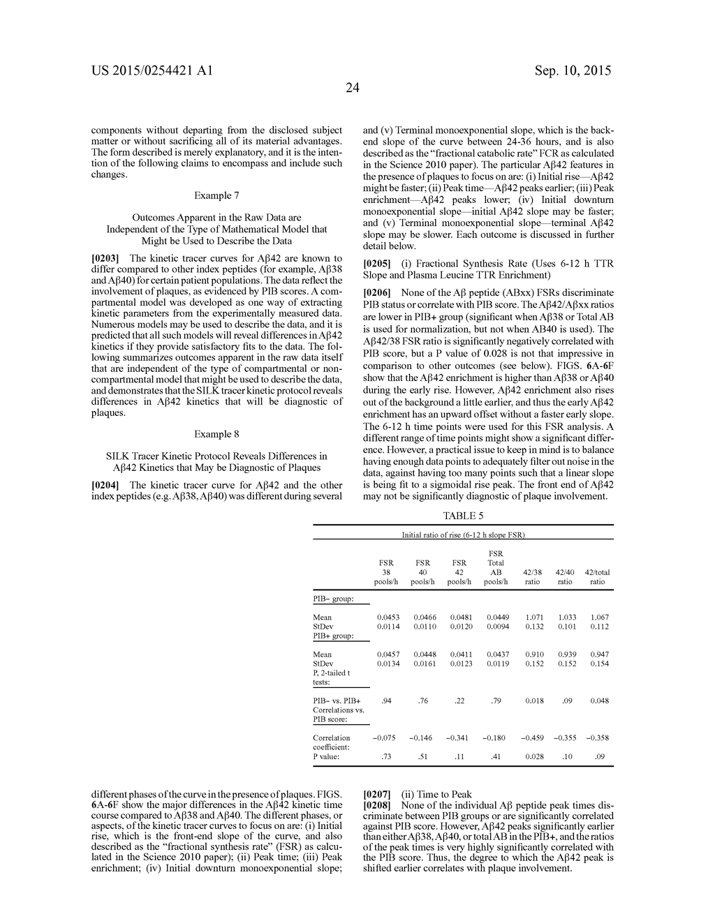 METHODS OF DIAGNOSING AMYLOID PATHOLOGIES USING ANALYSIS OF AMYLOID-BETA     ENRICHMENT KINETICS - diagram, schematic, and image 68