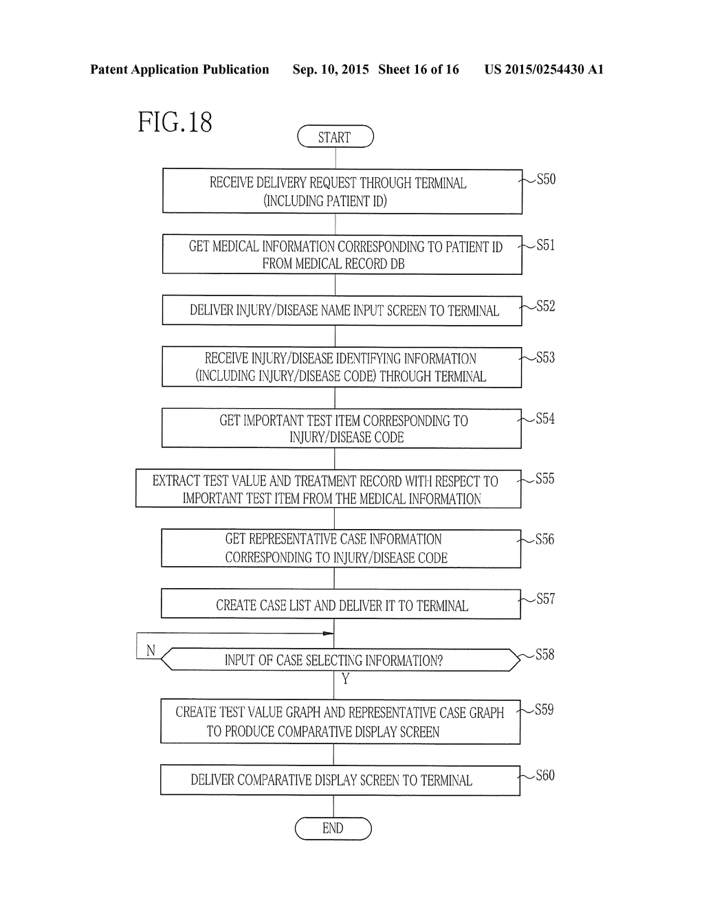 MEDICAL TEST RESULT DISPLAY DEVICE AND METHOD FOR OPERATING THE SAME - diagram, schematic, and image 17