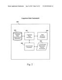 System and Method of Data Cognition Incorporating Autonomous Security     Protection diagram and image