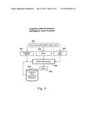 System and Method of Data Cognition Incorporating Autonomous Security     Protection diagram and image