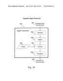 System and Method of Data Cognition Incorporating Autonomous Security     Protection diagram and image