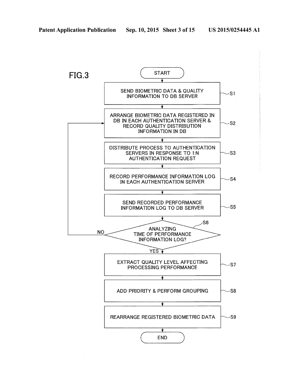 BIOMETRIC AUTHENTICATION APPARATUS AND METHOD - diagram, schematic, and image 04