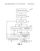 UTILIZATION OF BIOMETRIC DATA diagram and image