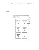 Method And Apparatus For Security Mechanism For Proximity-Based Access     Requests diagram and image