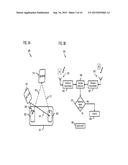 Method And Apparatus For Security Mechanism For Proximity-Based Access     Requests diagram and image