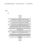 Method And Apparatus For Security Mechanism For Proximity-Based Access     Requests diagram and image