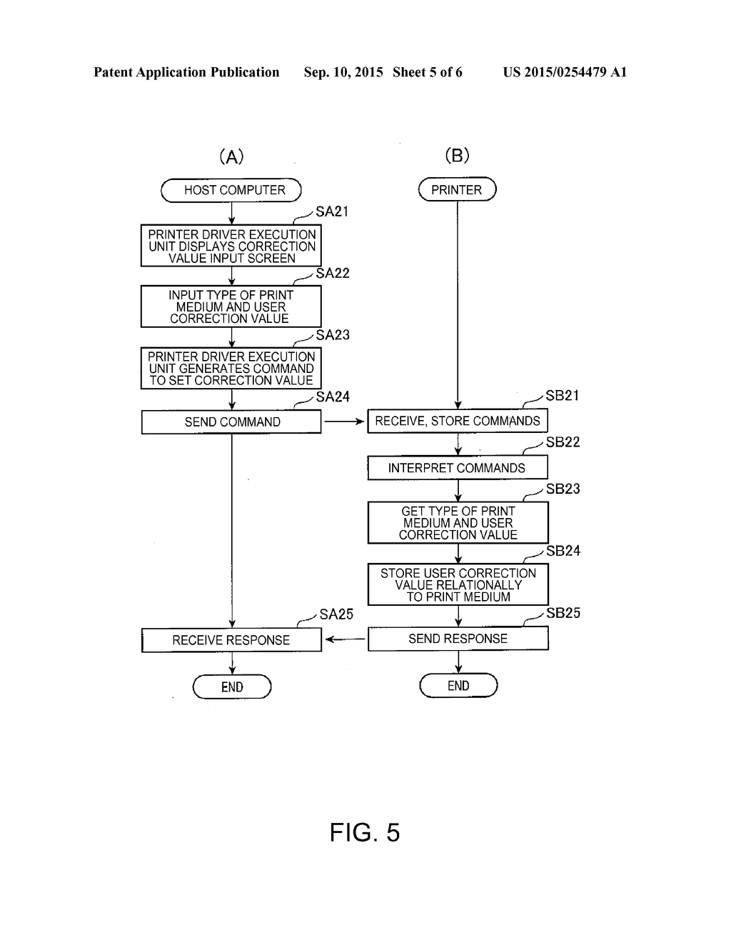 Printing Device, Printing System, and Control Method of a Printing Device - diagram, schematic, and image 06