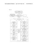 SYSTEM AND METHOD FOR MANAGING A DISTRIBUTION NETWORK OF INVESTMENT MONEY diagram and image