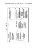 Bundling Application Programming Interfaces diagram and image