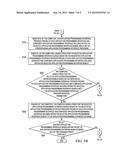 Bundling Application Programming Interfaces diagram and image