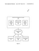 Automated Estate Management diagram and image