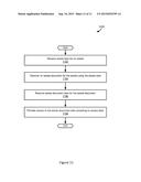 Automated Estate Management diagram and image