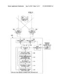 PROJECTION IMAGE CORRECTING APPARATUS, METHOD FOR CORRECTING IMAGE TO BE     PROJECTED, AND PROGRAM diagram and image