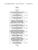 PROJECTION IMAGE CORRECTING APPARATUS, METHOD FOR CORRECTING IMAGE TO BE     PROJECTED, AND PROGRAM diagram and image