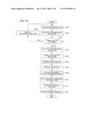 MEASURING METHOD AND MEASURING DEVICE diagram and image