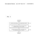 APPARATUS FOR PROCESSING MEDICAL IMAGE AND METHOD OF PROCESSING MEDICAL     IMAGE BY USING THE APPARATUS diagram and image