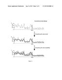 METHODS AND DEVICES FOR DISPLAYING TREND AND VARIABILITY IN A     PHYSIOLOGICAL DATASET diagram and image