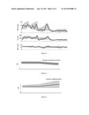 METHODS AND DEVICES FOR DISPLAYING TREND AND VARIABILITY IN A     PHYSIOLOGICAL DATASET diagram and image