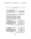 DNA based security diagram and image