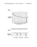 MAGNETIC-DISK GLASS SUBSTRATE, MAGNETIC DISK AND METHOD FOR MANUFACTURING     MAGNETIC-DISK GLASS SUBSTRATE diagram and image