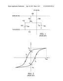 CIRCUIT AND METHOD FOR IMPRINT REDUCTION IN FRAM MEMORIES diagram and image