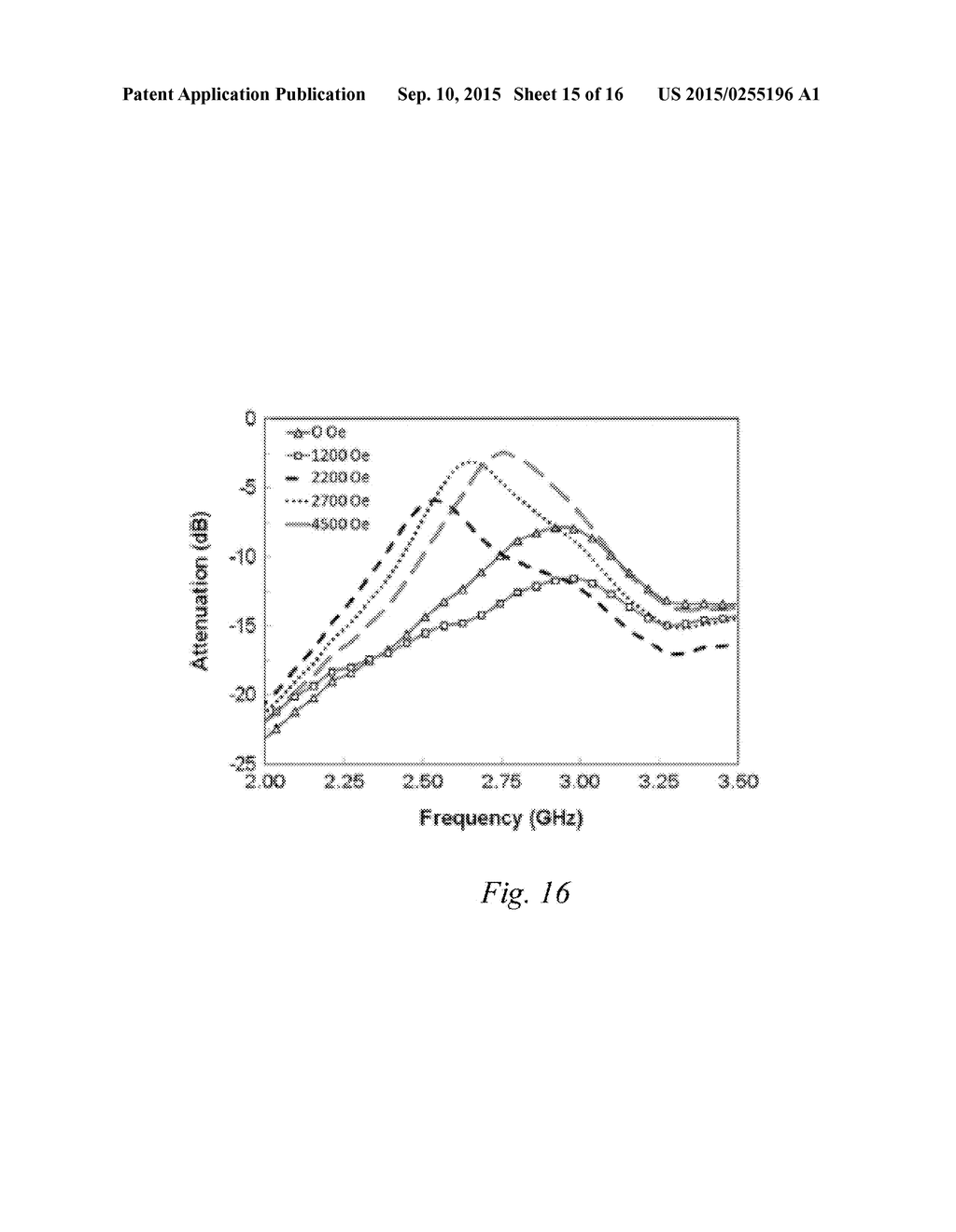 Magneto-Dielectric Polymer Nanocomposites and Method of Making - diagram, schematic, and image 16