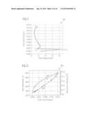 Field-Effect Device and Manufacturing Method Thereof diagram and image