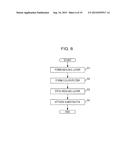 METHOD OF MANUFACTURING ORGANIC EL DEVICE, ORGANIC EL DEVICE AND     ELECTRONIC APPARATUS diagram and image